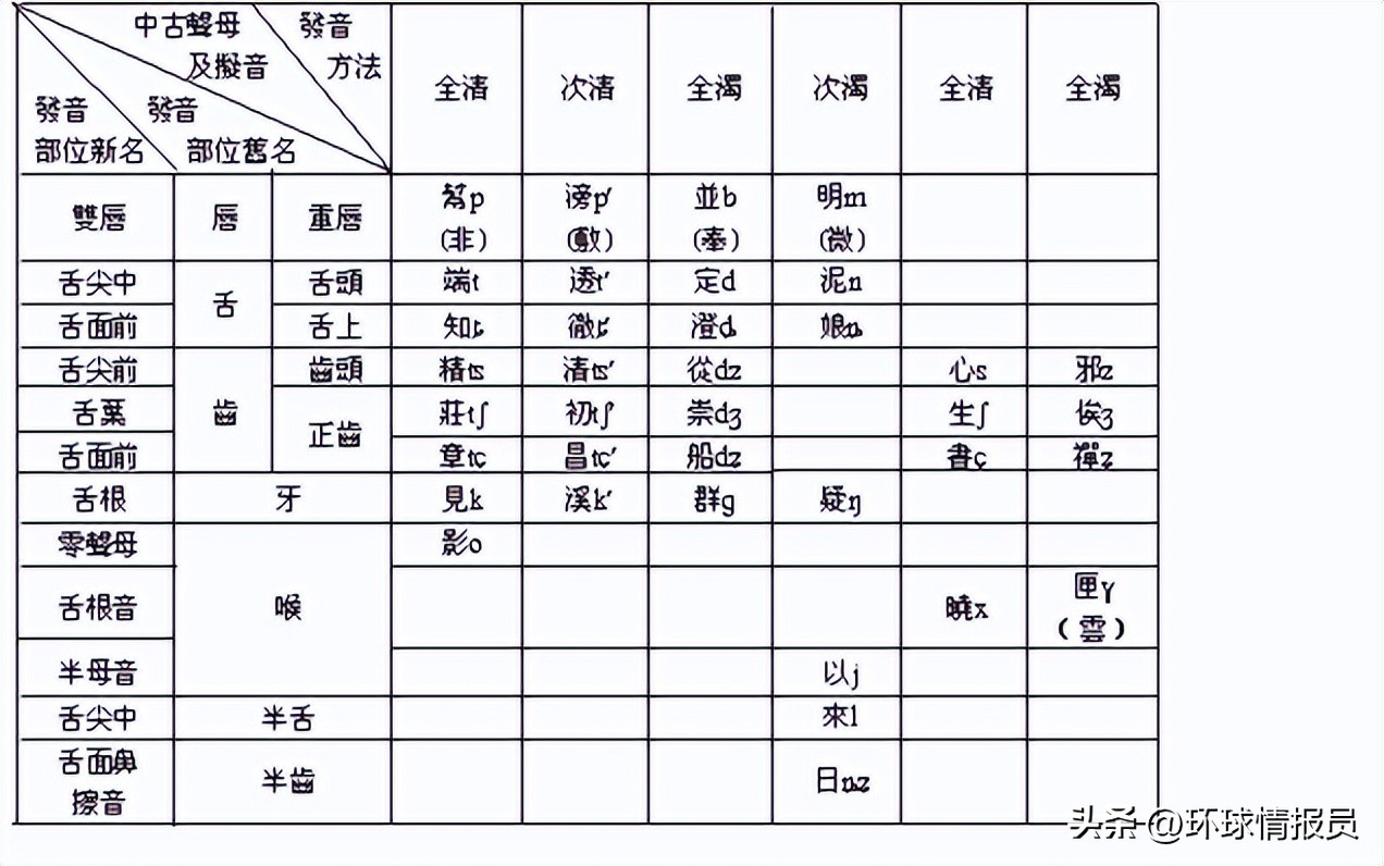 猫为什么没有入选十二生肖,越南为什么把兔年叫猫年