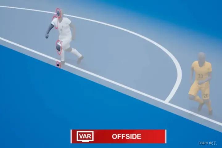 卡塔尔世界杯半越位技术,卡塔尔世界杯经典越位