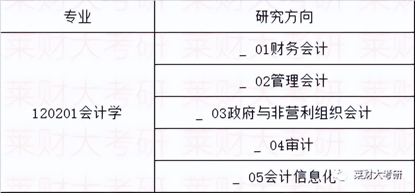 山西财经大学经济学专业考研科目,山西财经大学考研怎么样