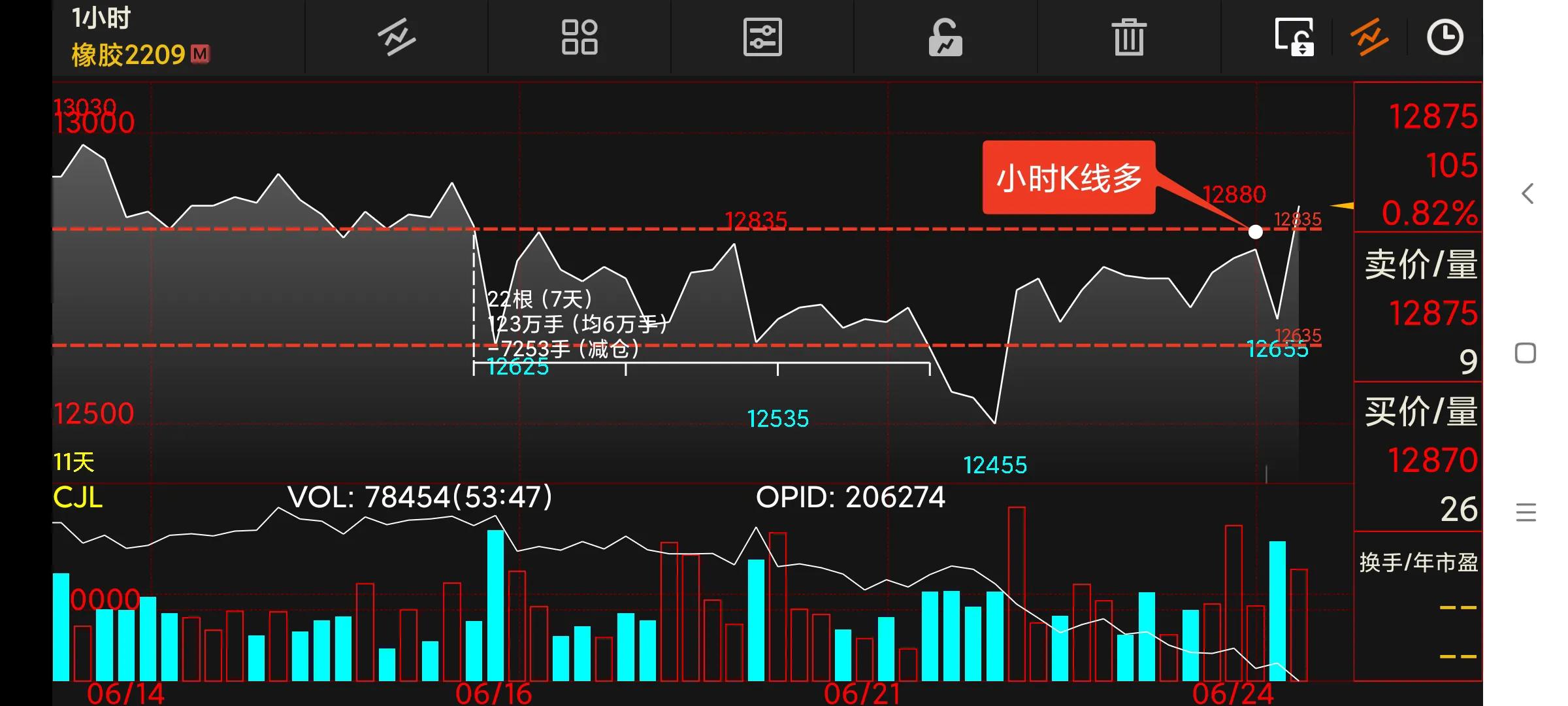 周末复盘下周交易策略,周末分析短线操作策略