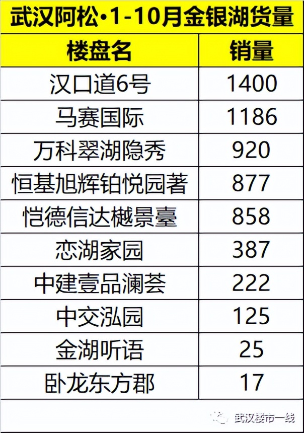 海口江东片区最新房价,地段好的房价越来越贵