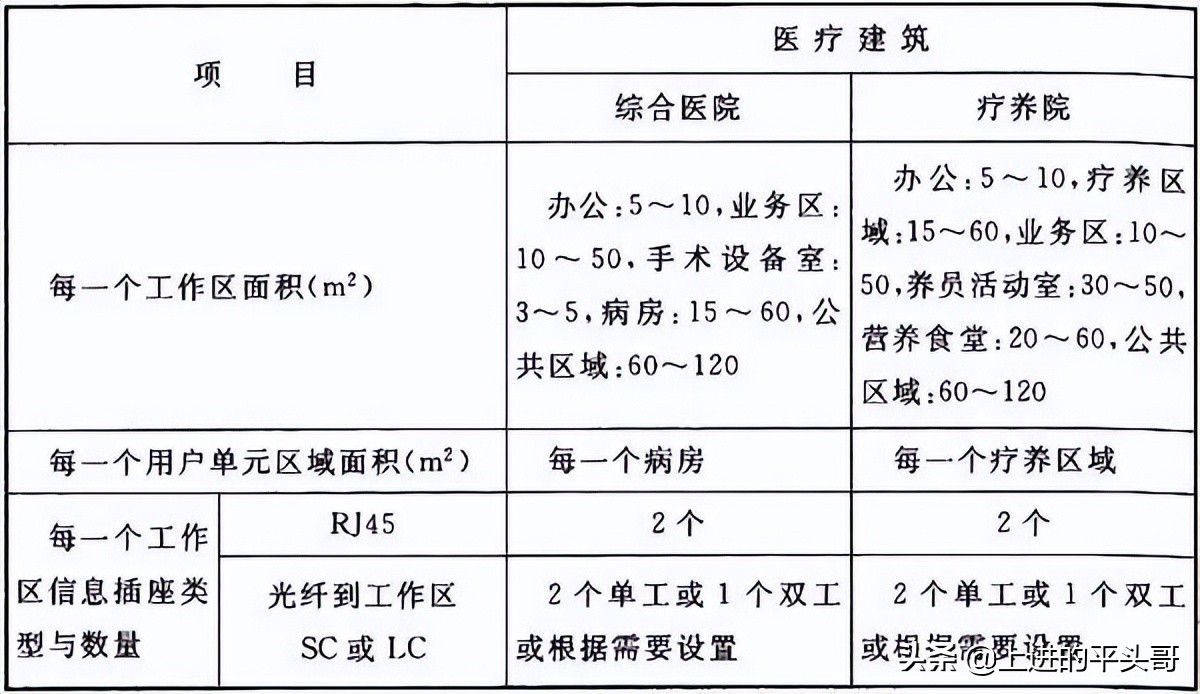 综合布线验收规范gb50312-2016,gb50311综合布线工程规范