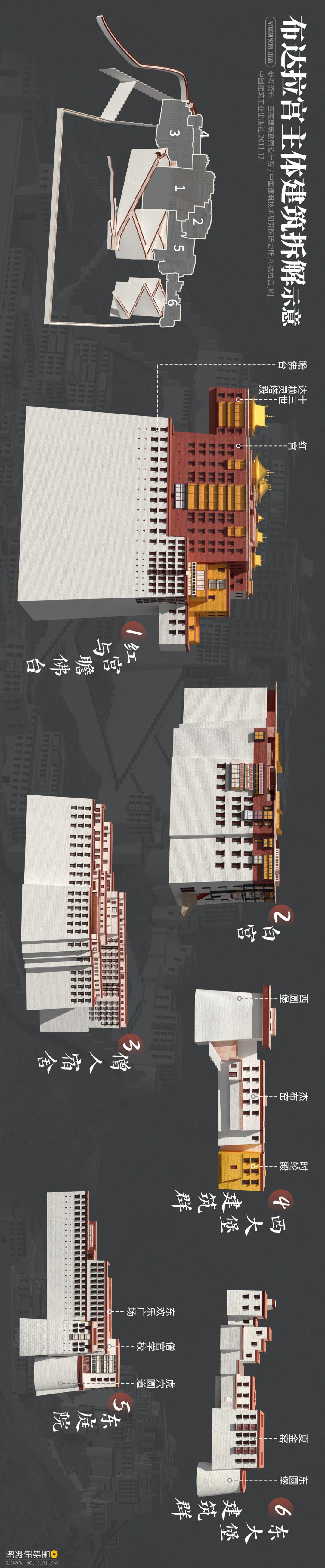 在布达拉宫可以看到什么,去布达拉宫看什么