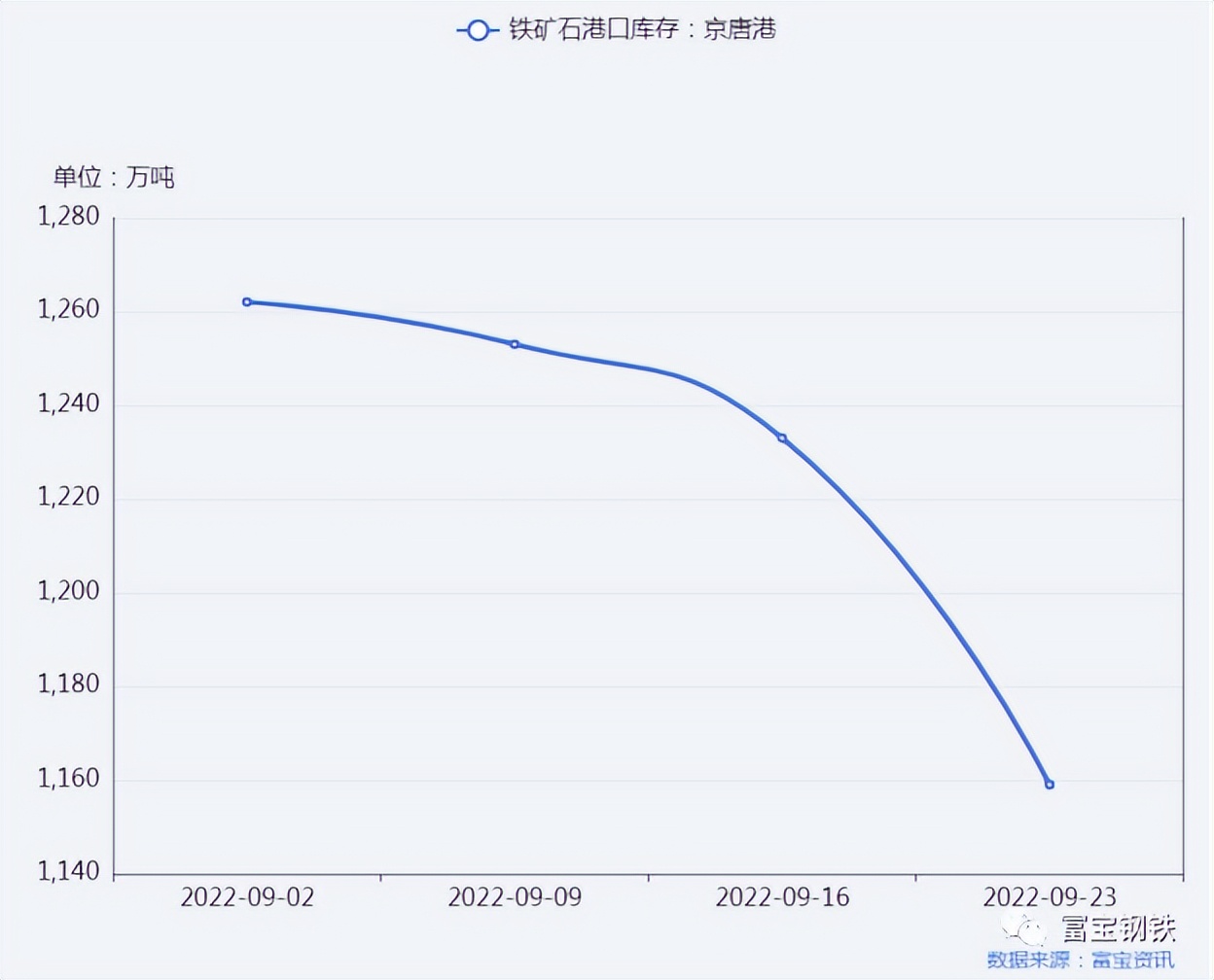 唐山橙色预警减排措施,唐山最严限产减排措施