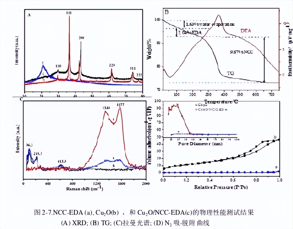 制取氧化亚铜专利技术,制取氧化亚铜
