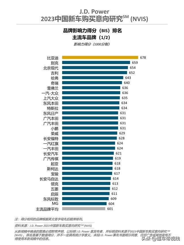 2023关注度高的新车,2023年关注的新车