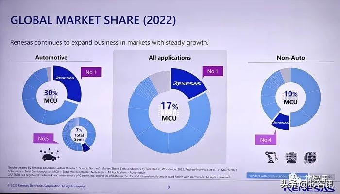瑞萨电子营收连降,瑞萨电子2020年财报
