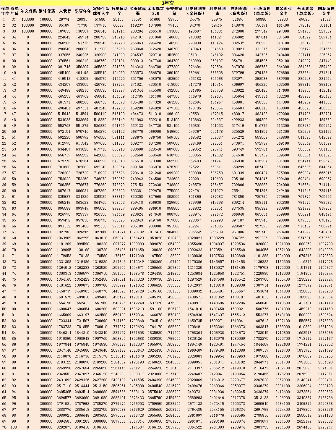 增额终身寿产品到底怎样,哪个增额寿险产品最好