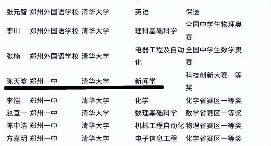 河南神童14岁考入清华留学美国,19岁神童考上清华