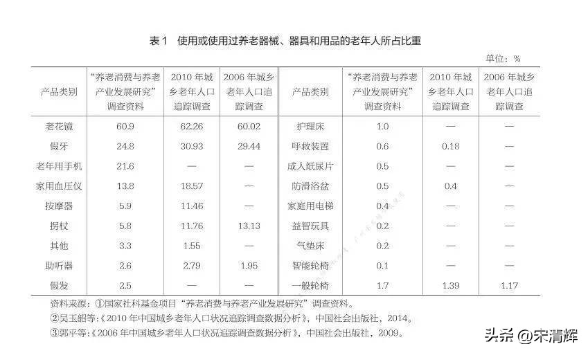 宋清辉网红产品,宋清辉与鸿蒙系统