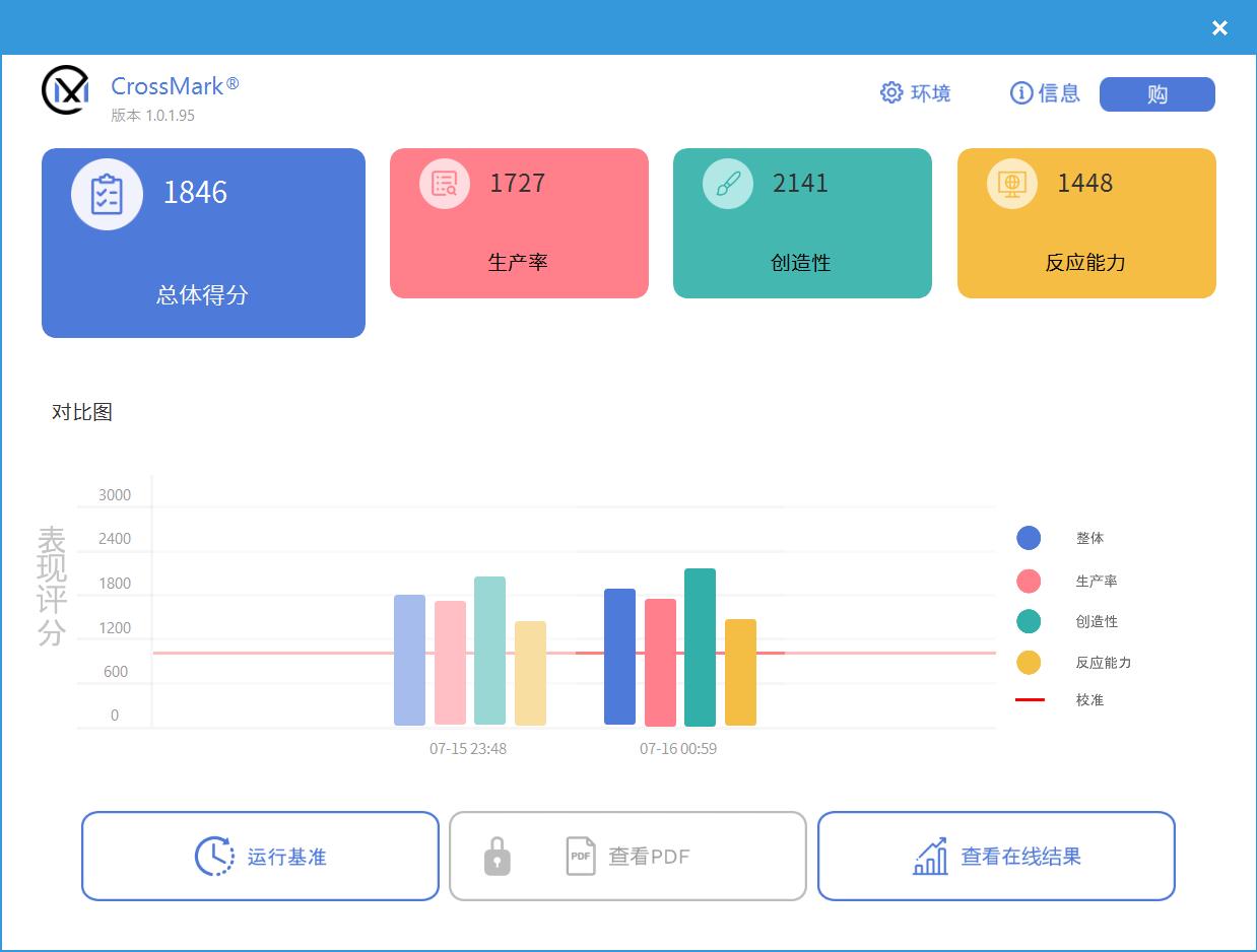 联想拯救者r9000p2023评分多少,联想拯救者2021款r9000p游戏测评