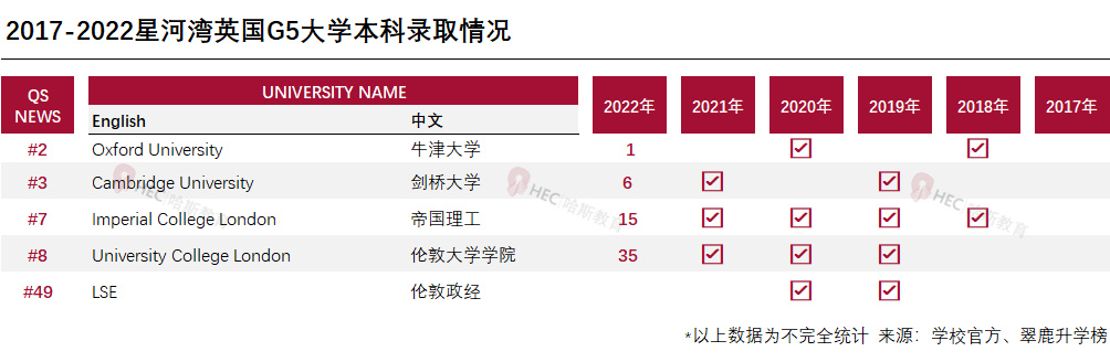 星河湾双语学校在上海排名,星河湾国际学校排名