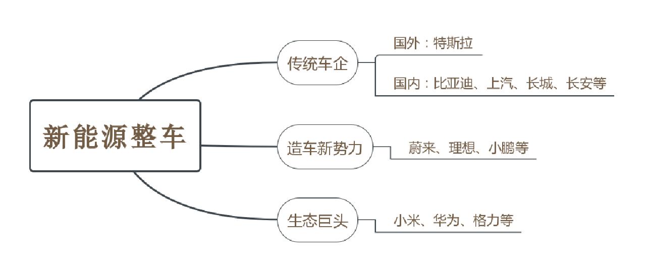 新能源汽车产业链详解,新能源汽车产业链详深度分析2024