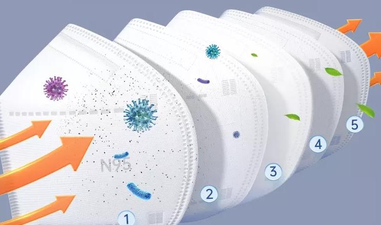 kn95口罩和n95哪个防新冠,kn95与n95的区别哪个是医用视频