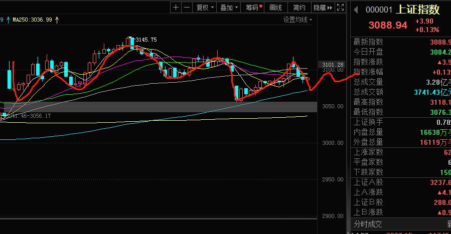 a股上市公司2019年收入大于200亿,祝贺a股上市的贺词