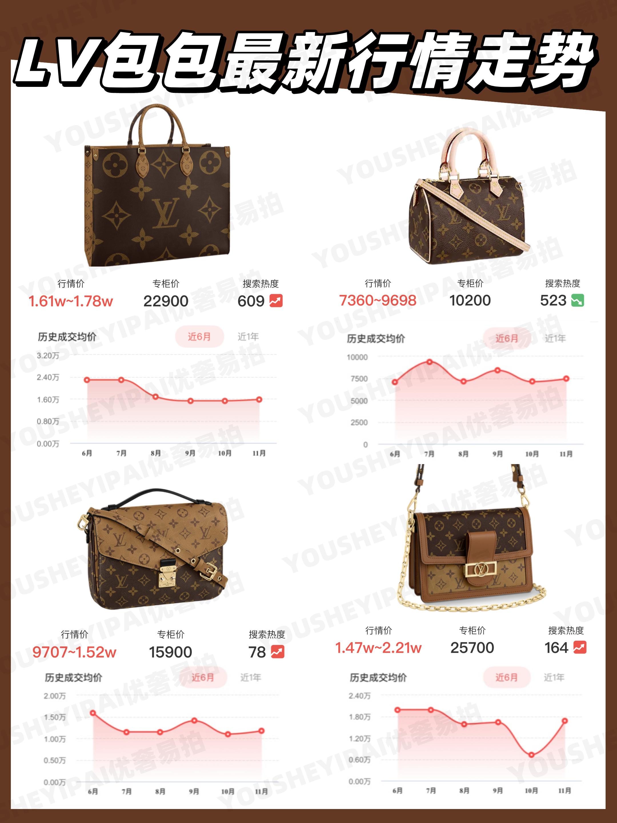 哪里能买到便宜二手lv包,lv二手手提包回收价格表