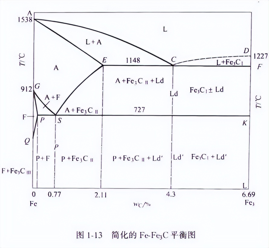 削铁如泥的宝刀怎么淬火练成的,为什么钢铁淬火之后那么硬了