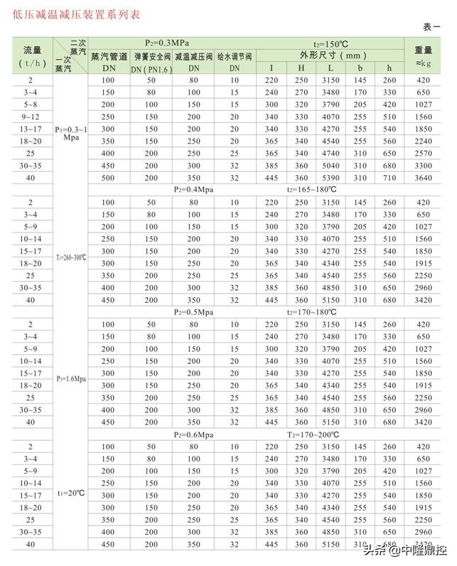 减温减压装置设计说明书,中隆智控阀门有限公司