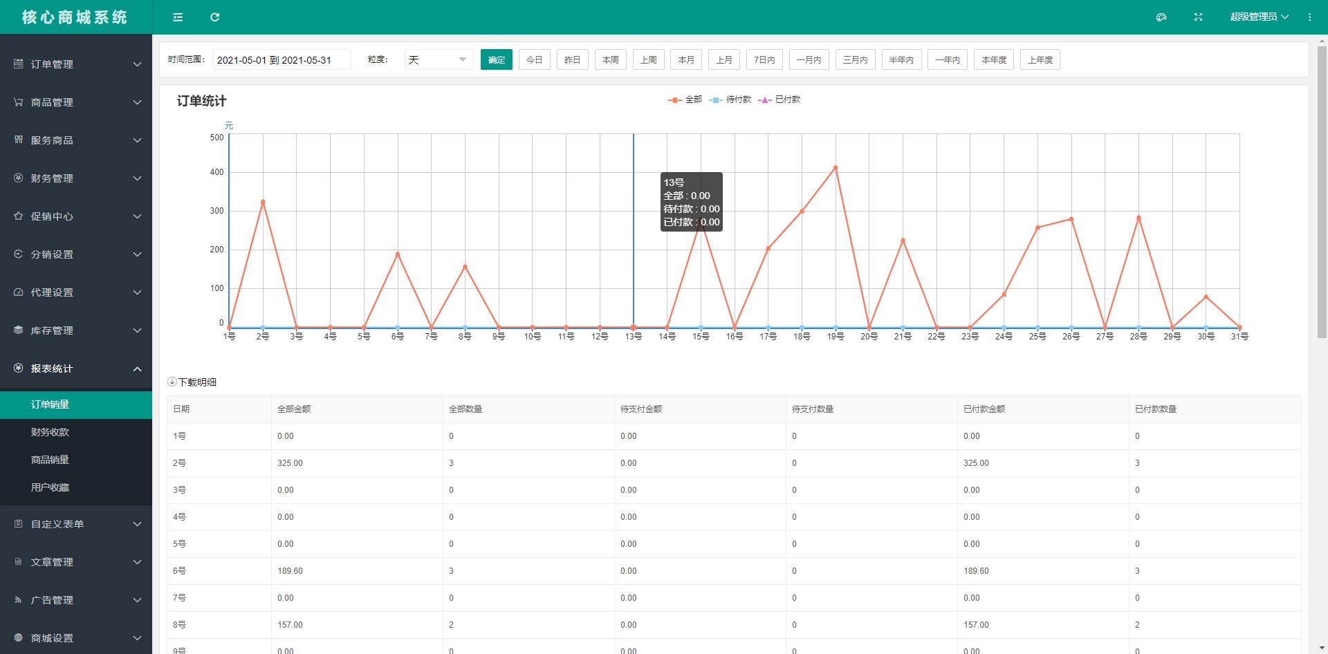 程序员接私活最赚钱的项目,接私活必看的11个开源项目