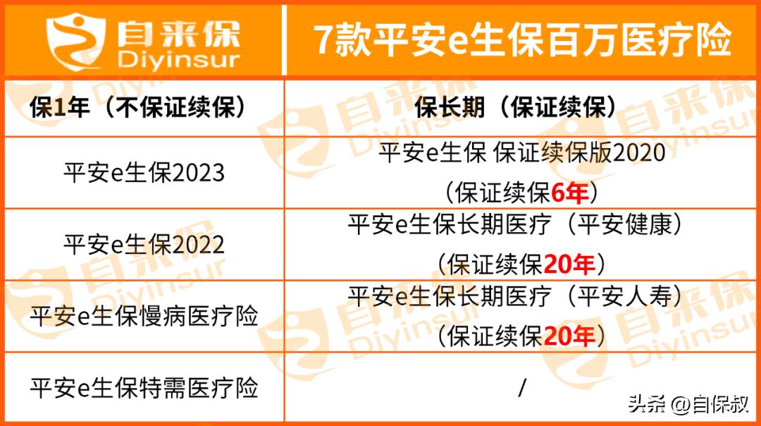 平安e生保和重疾险有什么区别,这7款平安e生保千万不要选错