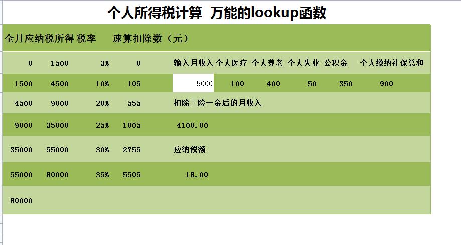 如何快速导入工资表申报个税,个税怎么导出工资表模板