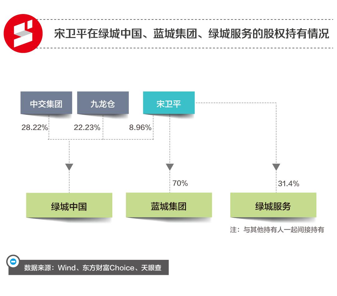 现在地产大佬们的现状,一代地产枭雄从此谢幕