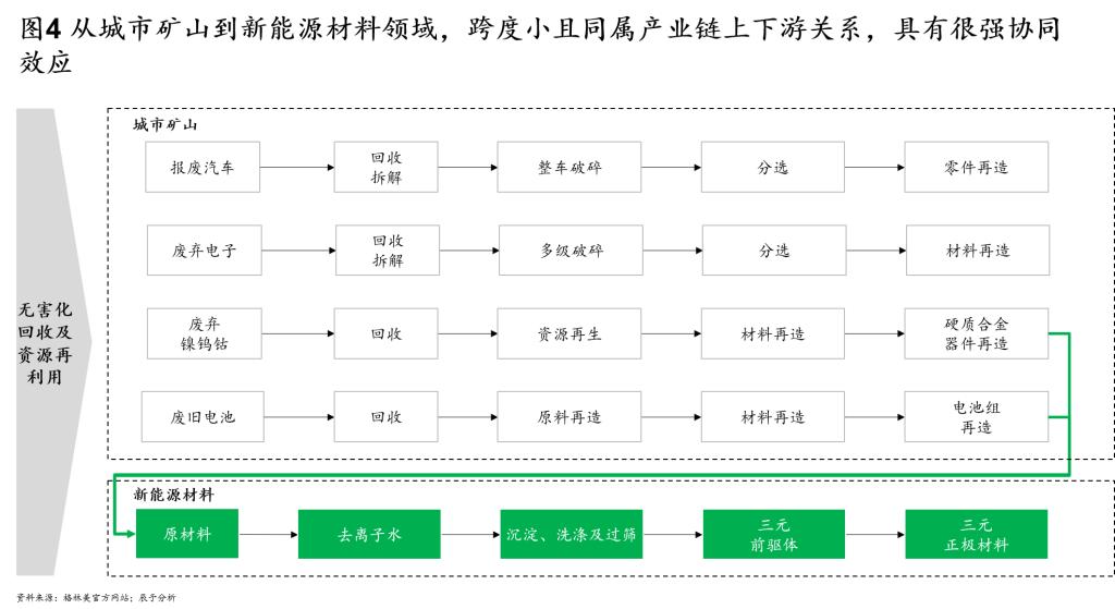 “三三三”策略：格林美第二增长曲线强势崛起的制胜秘籍（上）