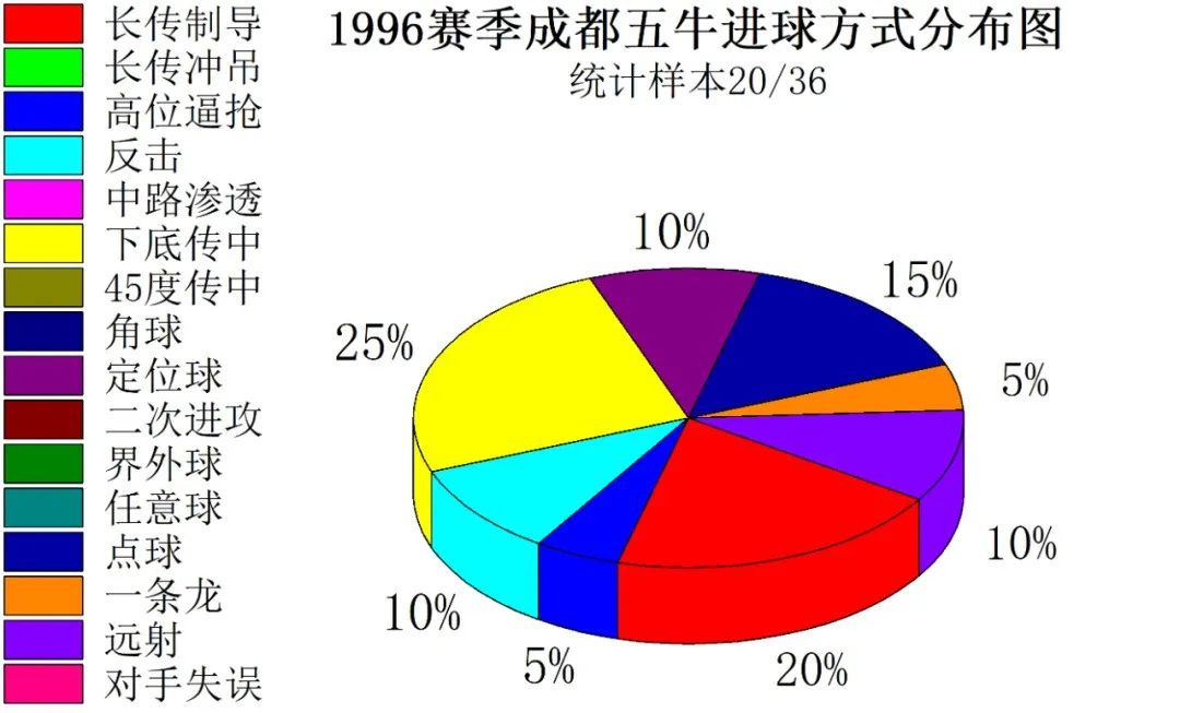 成都业余足球最快进球,足球成都蓉城2023年最佳进球