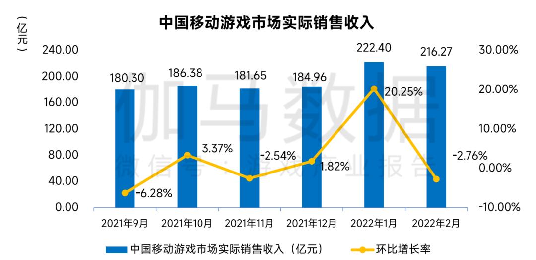 4月份45款游戏版号发放,45款时隔八个月游戏版号重发了