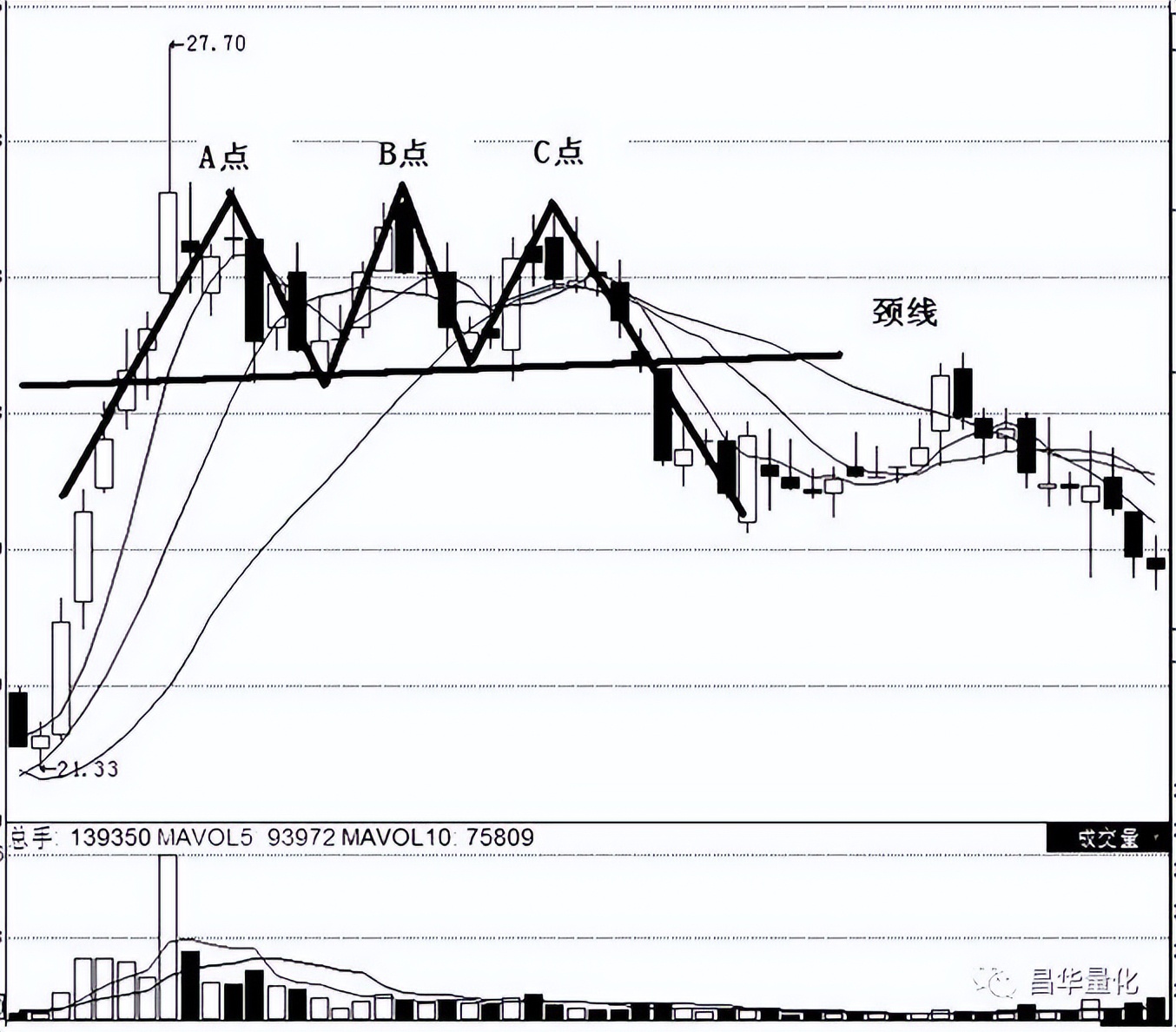 股市底部形态十大特征,股市十大经典上涨形态