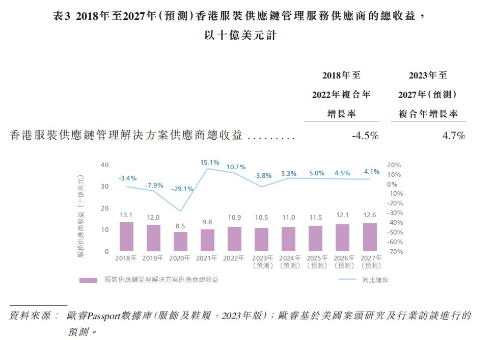 新股前瞻|赛辉集团:业绩波动,不乏大客户“依赖症”