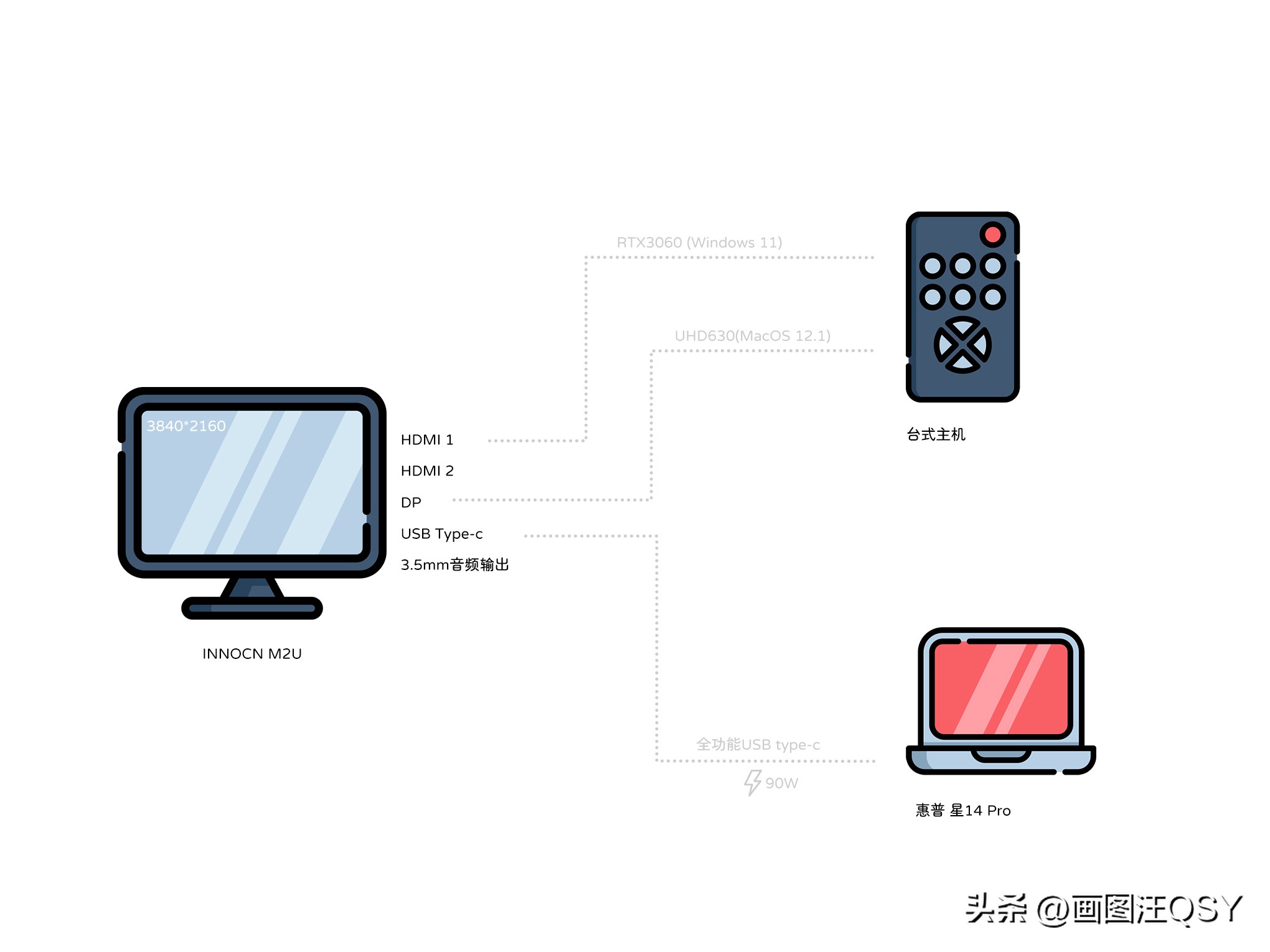 居家书桌升级改造：追剧听歌、居家办公也能很快乐