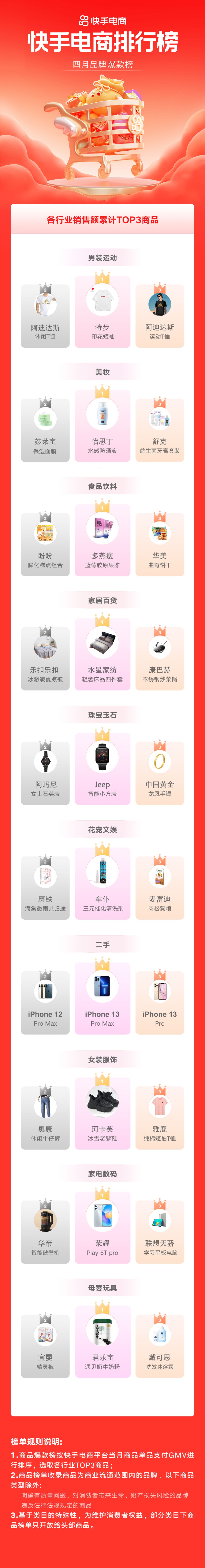 快手电商时代来临,快手电商昨日排名