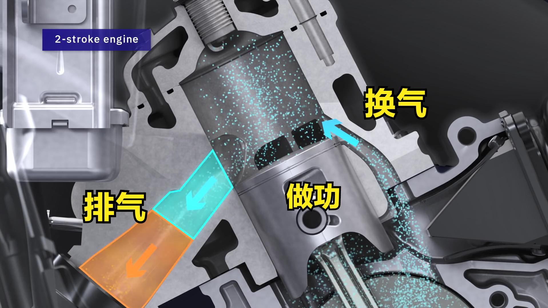 二冲程为什么被淘汰了,本田2.4发动机过时了吗