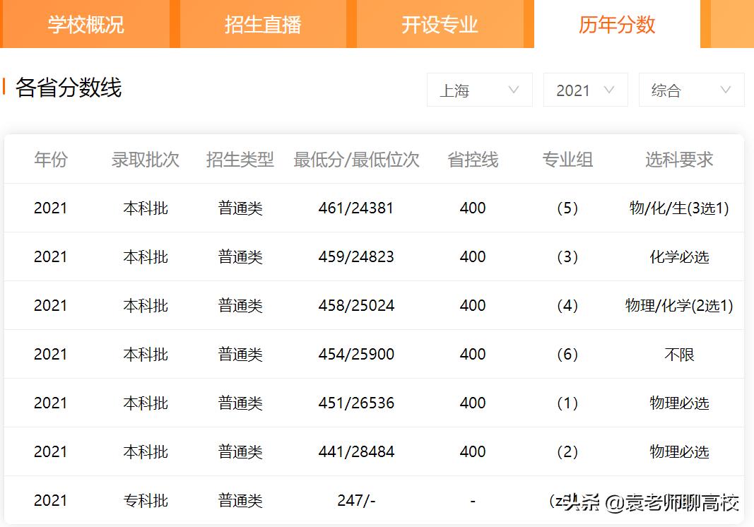 上海第二工业大学和上海商学院,上海第二工业大学是双一流吗