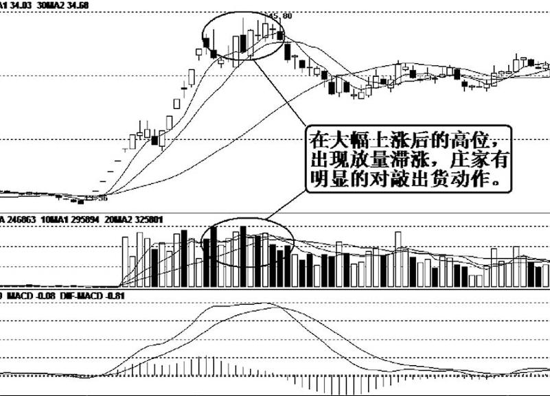 为什么股票大单买入股价还是跌,股票下跌一直有大单买入怎么回事