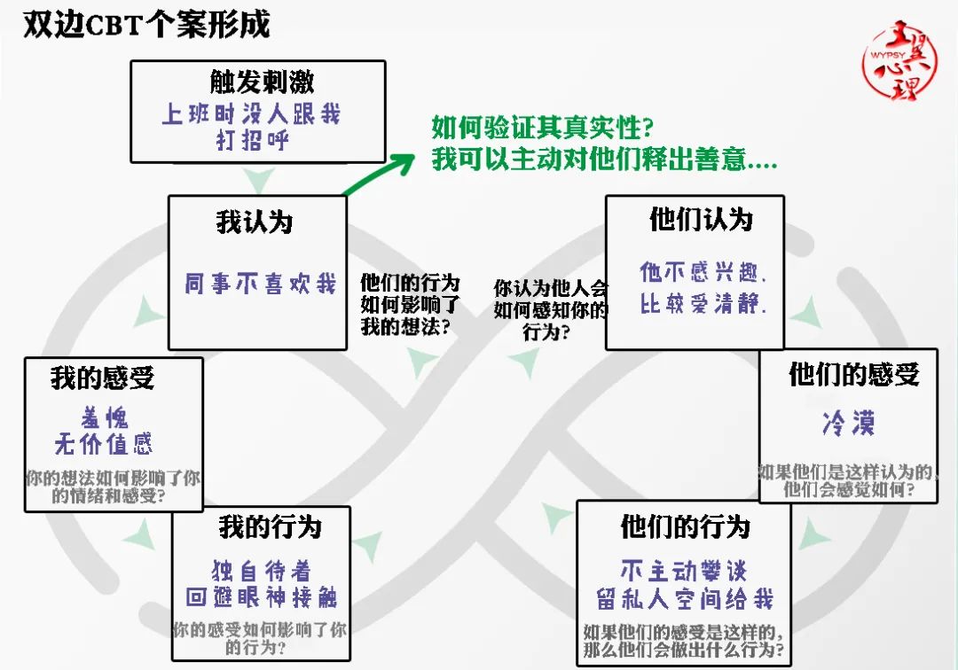 人际交往的认知障碍及其调适,人际关系的认识与处理