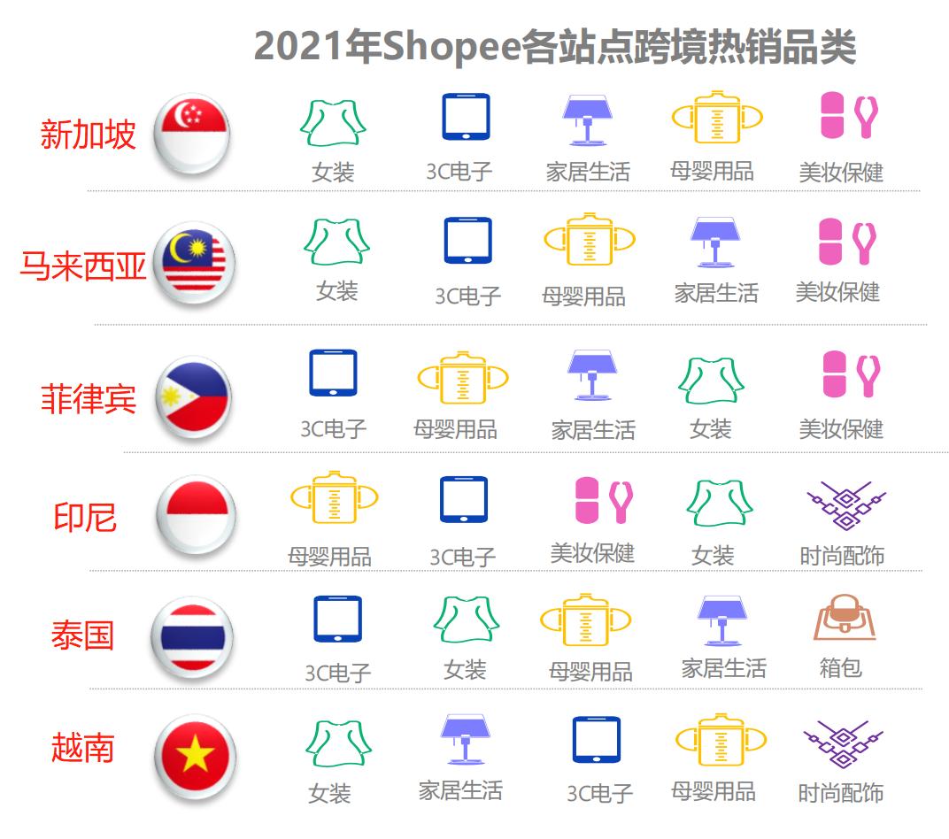 东南亚爆单,东南亚爆单指南