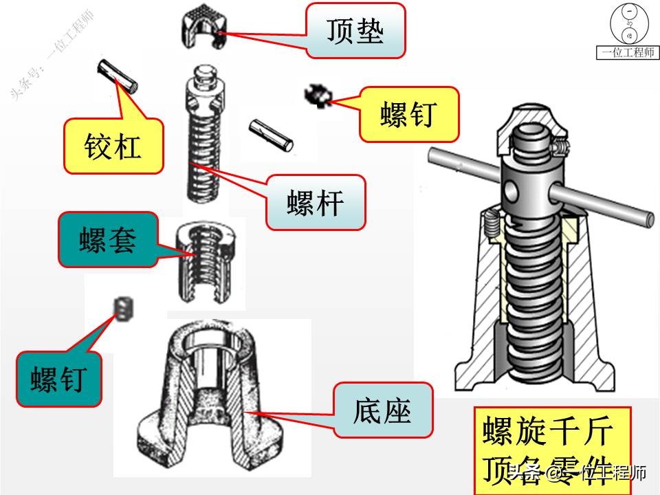 从装配图中拆画零件图一般步骤,装配图中各个零件的图号怎么画