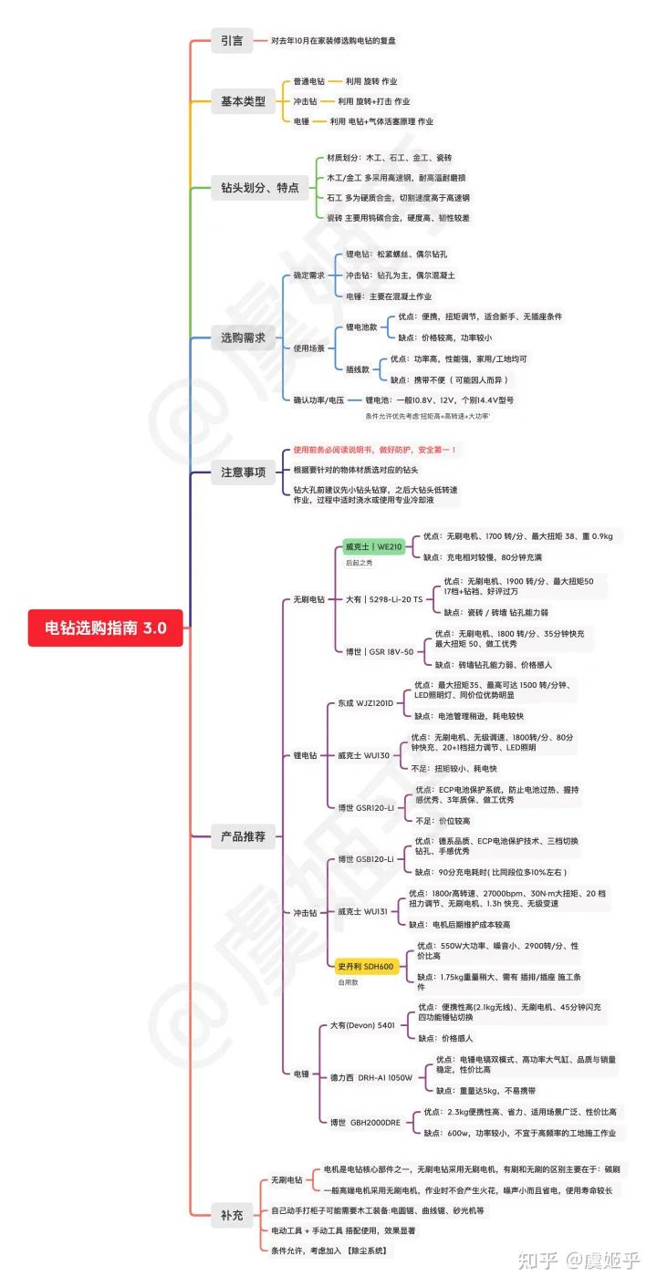 手电钻冲击钻使用说明,手电钻冲击钻电锤有什么共同点