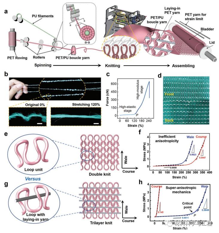 用于救援的仿生蠕动软体机器人,毛毛虫爬行机器人