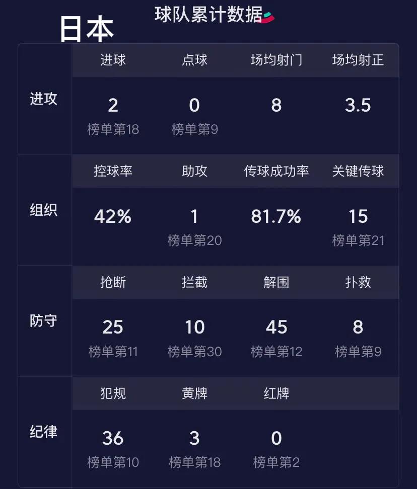 22年世界杯日本vs西班牙出界球,2022世界杯日本vs西班牙的进球