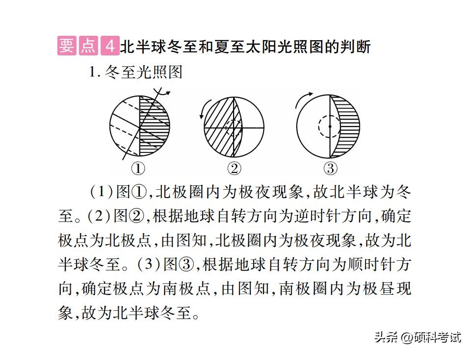 地理知识大全初中必背地图,初中地理必背地图