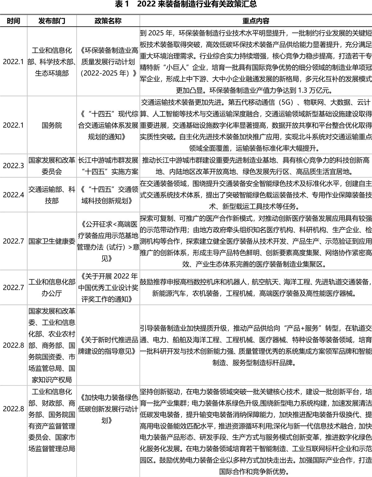 装备制造业潜力分析,全球装备制造业发展的新趋势