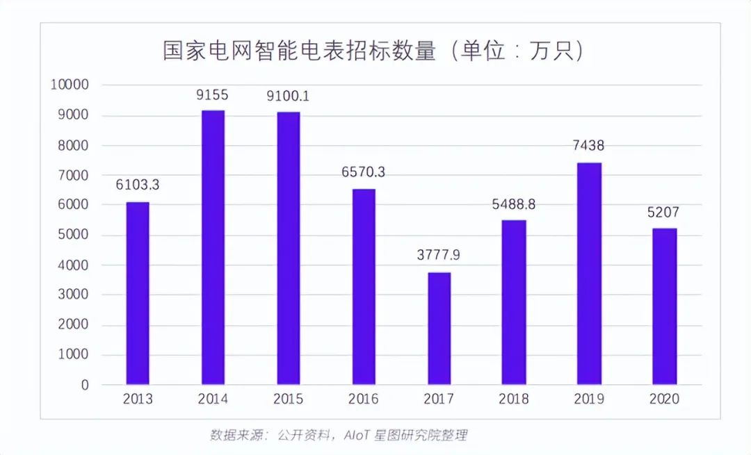 uhfrfid区别,uhfrfid读写器