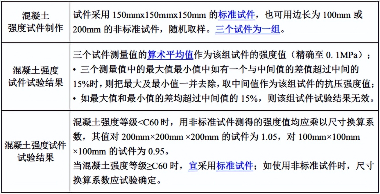 2022年监理工程师《质量控制,土建》通关必做必会的题型