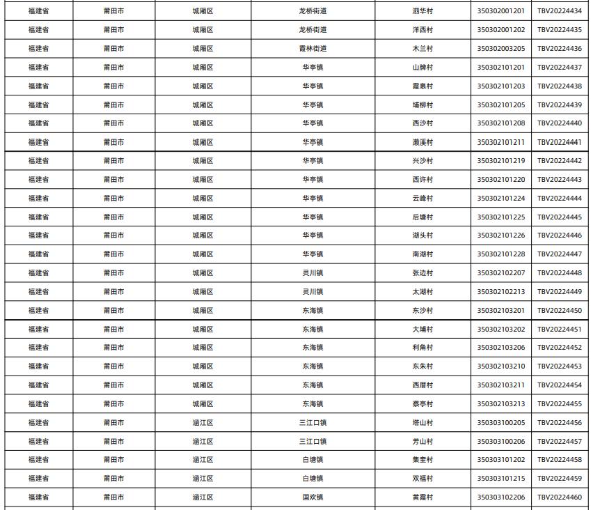 全国千强镇莆田上榜排名,莆田十大村排名