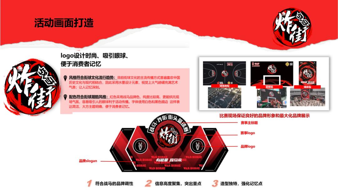 鍏充簬绡悆姣旇禌鐨勫姩鎬乸pt,绡悆姣旇禌鐨刾pt