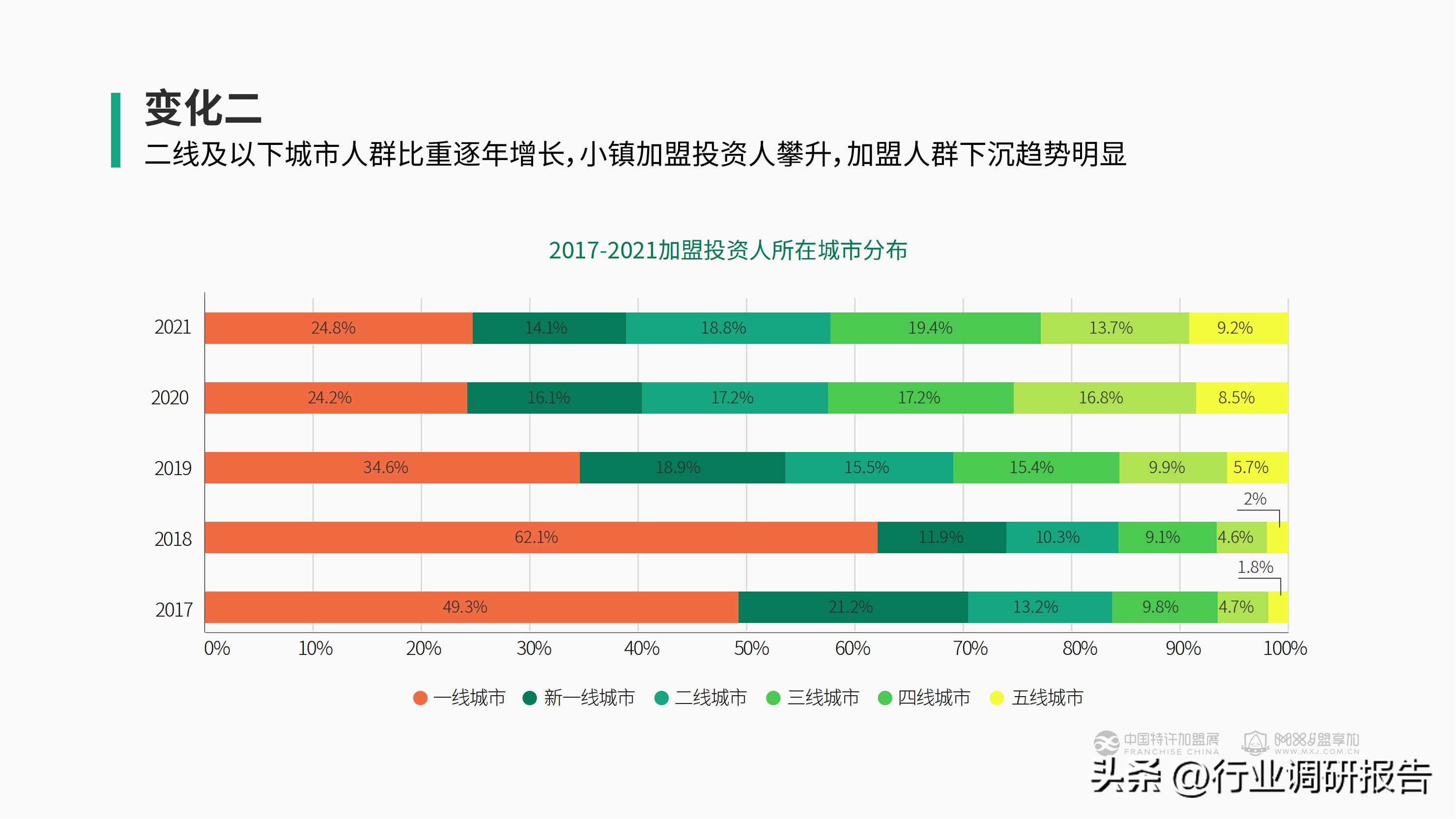 加盟投资人群,投资洞察
