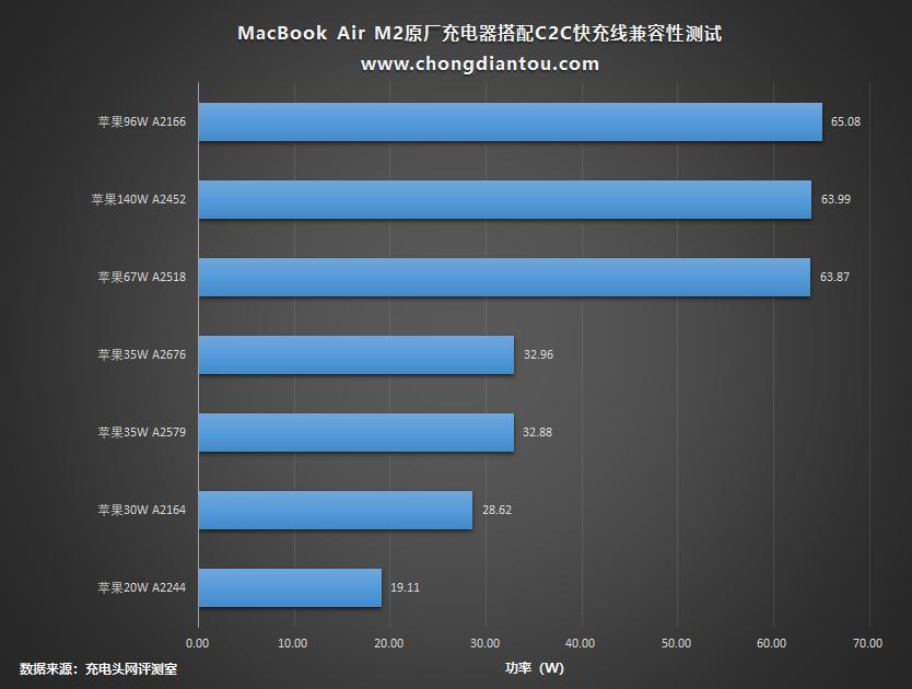 苹果macbookairm2深度测评,macbookairm2新款测评